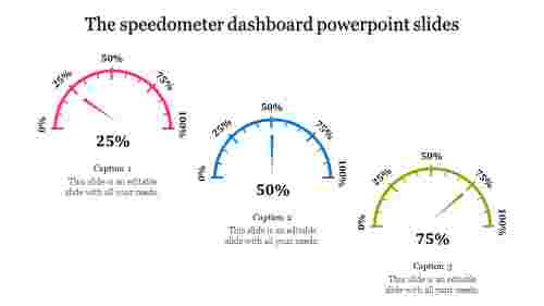 dashboard powerpoint slides-The speedometer dashboard powerpoint slides